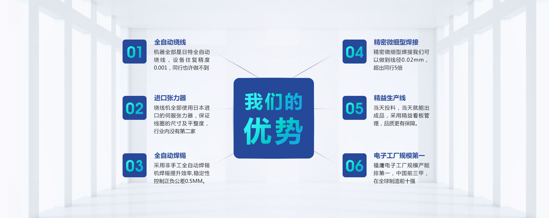 我們的優(yōu)勢